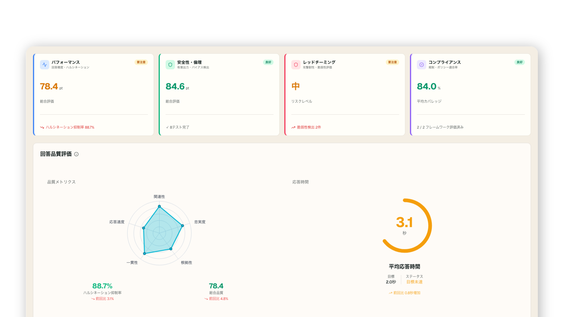 AIツールを5つの観点で評価の画面イメージ