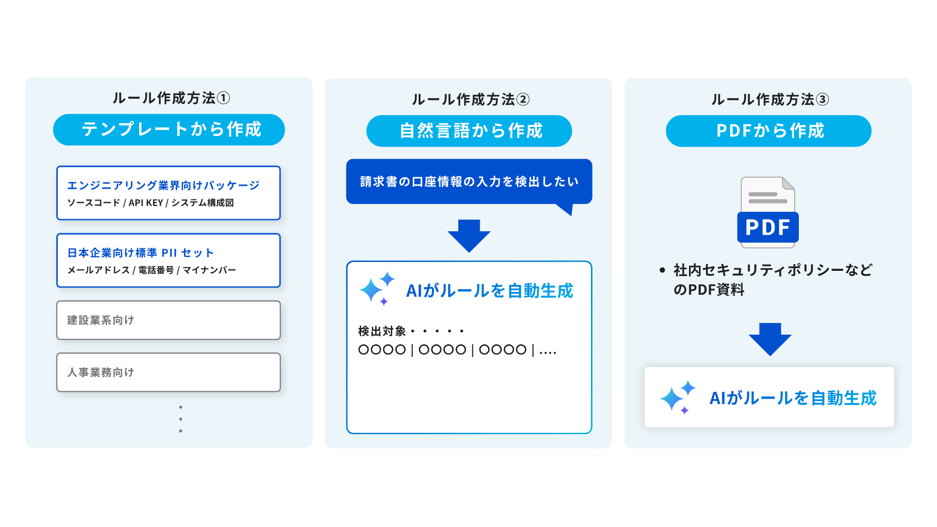 業務・業界固有のルールを適用の画面イメージ