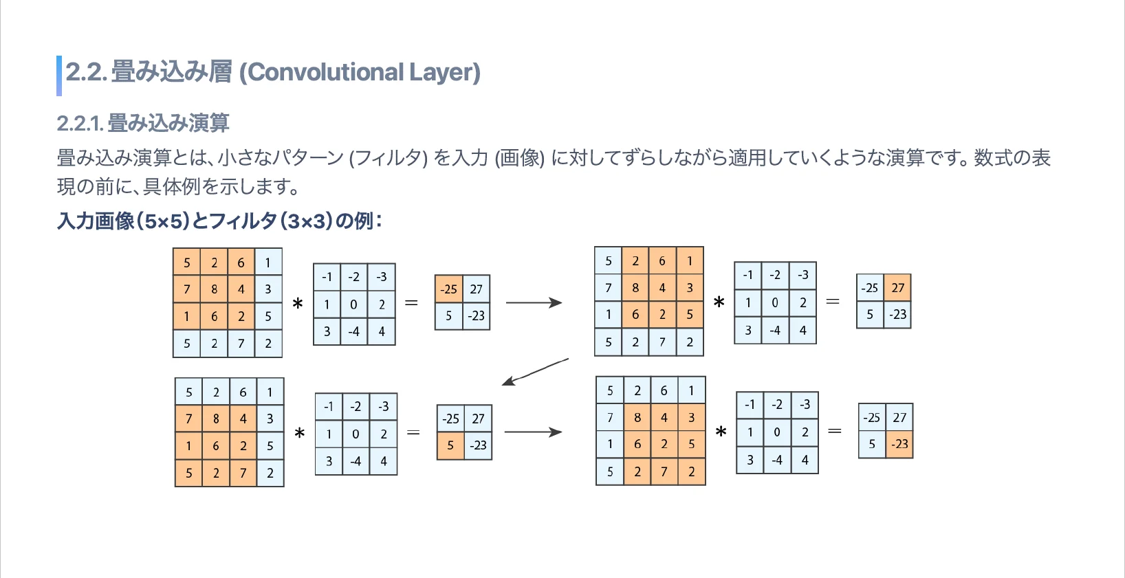 畳み込み演算の過程を図解した講義スライド